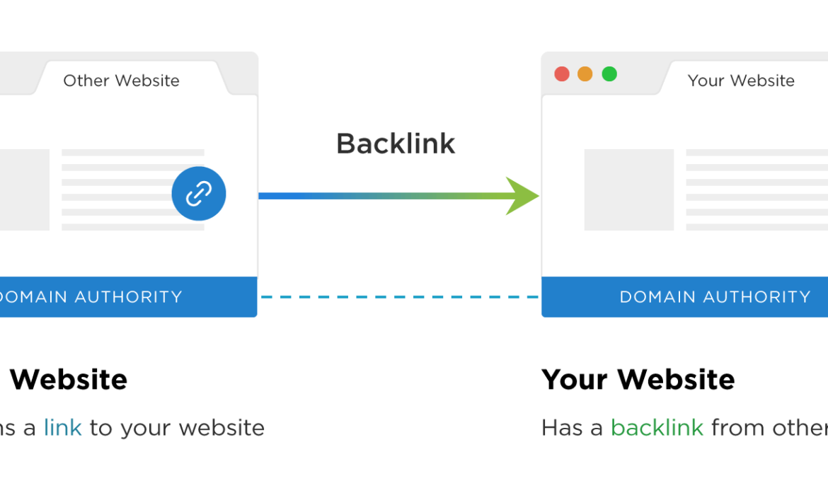 How to Creating Backlinks on Other Websites step-by-step