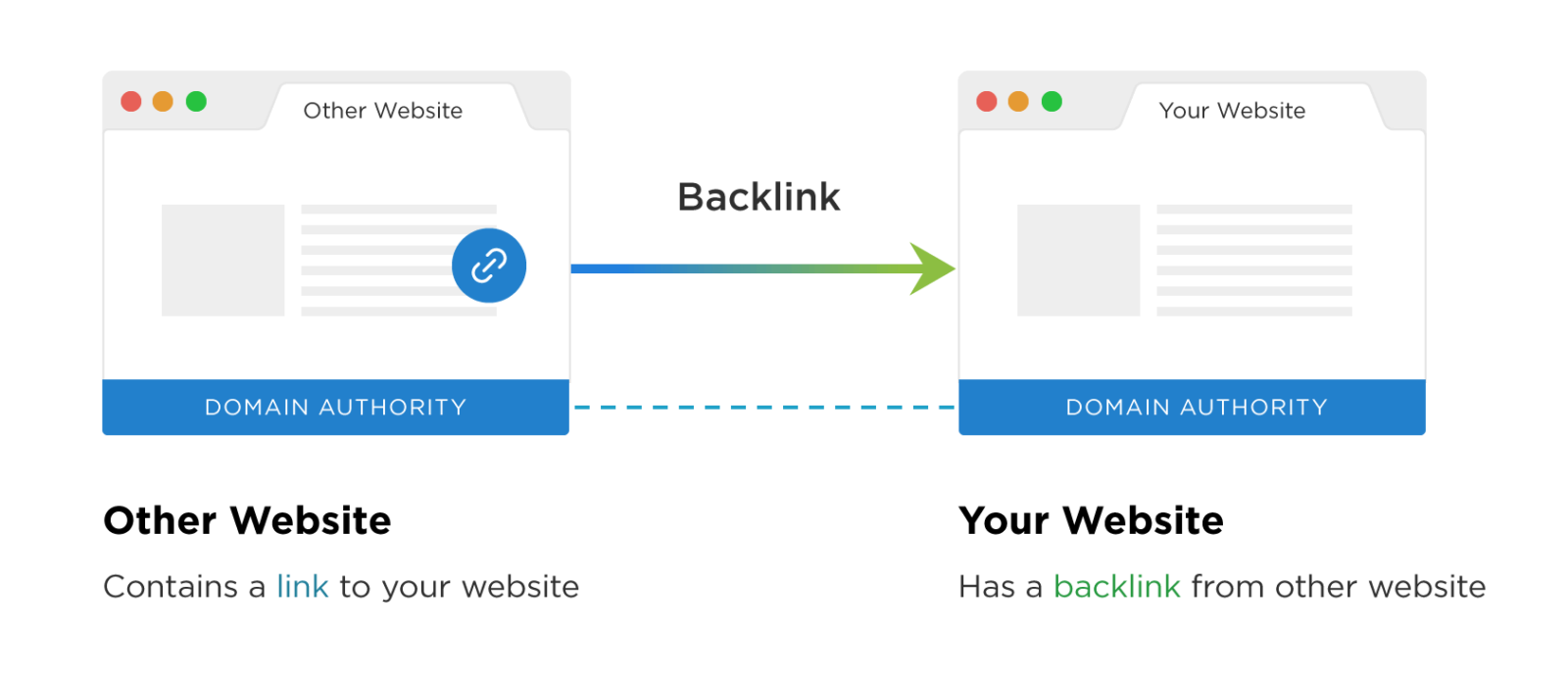 How to Creating Backlinks on Other Websites step-by-step