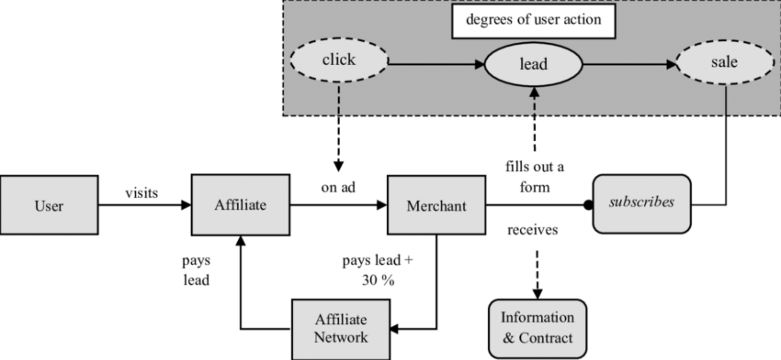 Unlocking the Power of Affiliate Marketing: A Comprehensive Guide