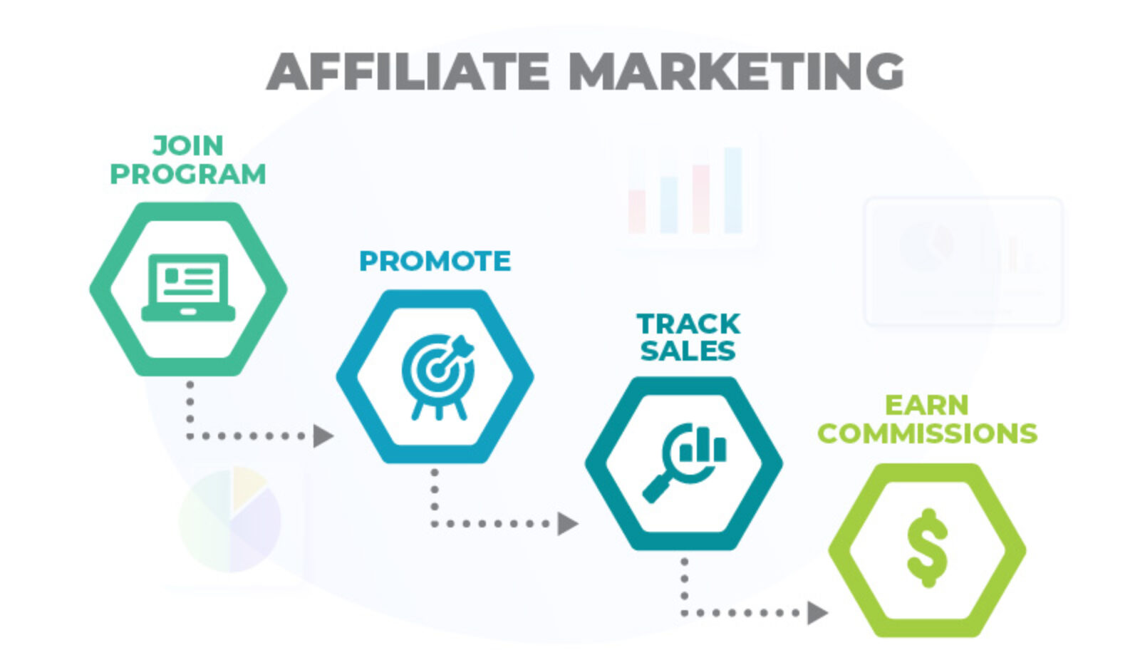 How Does Affiliate Marketing Work? A Step-by-Step Guide